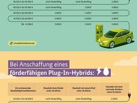 Neu Dacia Spring Extreme 47 kW (65 PS) 2025 Weiß Kleinwagen
