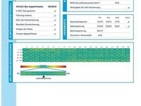 Gebraucht Mercedes CLA250e AMG line 218 PS (160 kW) 2023 Mountaingrau Limousine