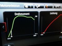 Gebraucht Renault Clio IV Trophy 220 PS (161 kW) 2015 Rot Kleinwagen