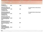 Gebraucht Opel Corsa-e Edition 100 kW (136 PS) 2022 Jade weiss/arktis weiss Kleinwagen