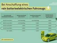 Neu Jeep Avenger EV Summit 114 kW (156 PS) 2026 Grau SUV