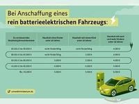 Neu Lynk & Co 02 200 kW (272 PS) 2026 Grau SUV