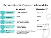 gebraucht Audi A1 Sportback Sportback S line S line 40 TFSI tronic NAVI/EPH/TEMP./SHZ+++