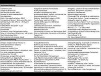 Gebraucht Mercedes Sprinter 170 PS (125 kW) 2023 Grau Van