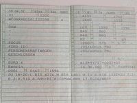 Gebraucht Ford Focus 100 PS (73 kW) 2001 Blau Limousine