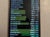 Gebraucht Tesla Model S 567 kW (772 PS) 2017 Weiß Kleinwagen