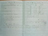 Gebraucht Opel Vectra 150 PS (110 kW) 2008 Blau Kombi