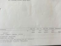 Second-hand Citroën Jumpy 128 CP (94 kW) 2012 Alb Monovolum