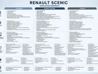 Neu Renault Scenic E-Tech Techno 160 kW (218 PS) 2026 SUV