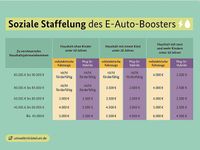 Neu Skoda Elroq 210 kW (286 PS) 2026 Graphitegraumetallic SUV
