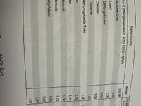 Gebraucht BMW 535 313 PS (230 kW) 2016 Grau Kombi