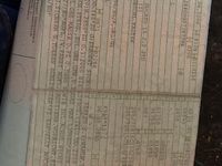 Gebraucht Fiat Ducato 110 PS (80 kW) 2006 Van