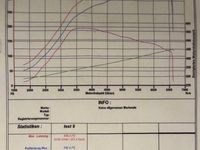 Gebraucht Audi TTS Sport 400 PS (294 kW) 2008 Orange Coupé