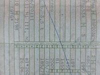 Second-hand Ford Transit 101 CP (74 kW) 2013 Alb Pickup