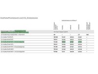 Gebraucht Ford Transit Custom Trend 131 PS (96 kW) 2020 Van