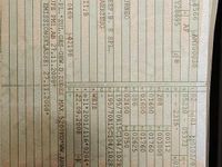 Gebraucht Ford Transit 140 PS (102 kW) 2008 Weiß Van / Kleinbus