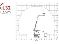 Gebraucht Mercedes Sprinter 143 PS (105 kW) 2019 Weiß Van