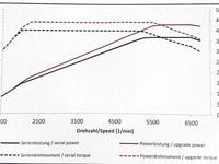 Gebraucht Cupra Ateca 350 PS (257 kW) 2019 Weiß SUV