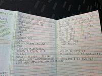 Usata Opel Combo 2014 Bianco Monovolume