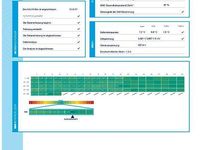 Second-hand VW e-up! 61 kW (83 CP) 2020 Alb Hatchback