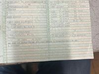 Gebraucht Citroën Jumpy 122 PS (89 kW) 2017 Weiß Van / Kleinbus