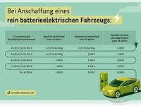 Neu Leapmotor T03 69 kW (95 PS) 2026 Grün (mint green) Kleinwagen