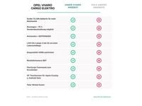 Neu Opel Vivaro 150 PS (110 kW) 2026 Kaolinweiß Van / Kleinbus