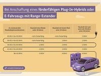 Neu Lynk & Co 01 280 PS (205 kW) 2026 Grün (mineralgrün metallic) SUV