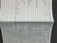 Gebraucht VW Caddy 69 PS (50 kW) 2006 Van / Kleinbus