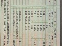 Gebraucht Opel Zafira 115 PS (84 kW) 2006 Schwarz Van / Kleinbus