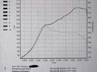 gebraucht VW Scirocco R (420 PS), Einzelstück, Umbau, TÜV neu