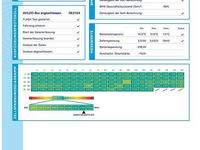 Gebraucht Mercedes EQV300 150 kW (204 PS) 2022 Obsidianschwarz Van / Kleinbus