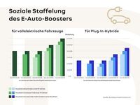 Novo Renault R5 Evolution 89 kW (122 HP) 2026 Amarelo Citadino