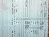 Gebraucht Renault Espace 2005 Van / Kleinbus