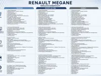 Neu Renault Mégane Esprit Alpine 160 kW (218 PS) 2026 Limousine