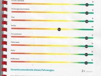 Gebraucht Citroën 2CV 27 PS (19 kW) 1990 Rot Limousine