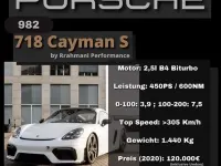 Gebraucht Porsche 718 Cayman 349 PS (256 kW) 2017 Coupé