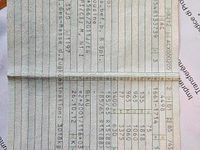 Gebraucht Dacia Lodgy 115 PS (84 kW) 2013 Blau Van / Kleinbus