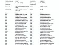 Gebraucht Opel Astra 122 PS (89 kW) 2020 Grau Limousine