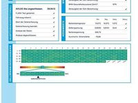 Gebraucht Mercedes EQC400 300 kW (408 PS) 2022 Polarweiss  unilack SUV