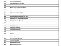 Gebraucht Mercedes E200 Avantgarde 184 PS (135 kW) 2017 Weiß Kombi