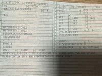 Gebraucht Mitsubishi Colt 95 PS (69 kW) 2004 Grau Kleinwagen