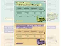 Neu MG MG4 EV 180 kW (245 PS) 2026 Rot (dynamic red) Kleinwagen