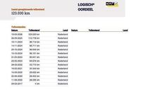 Gebraucht Citroën C3 PureTech 110 PS (80 kW) 2017 Grau Limousine