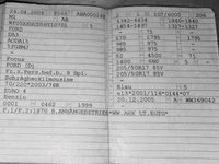 Usata Ford Focus 145 CV (106 kW) 2006 Blu Utilitaria