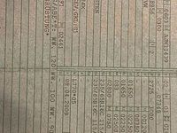 Gebraucht VW Crafter 136 PS (100 kW) 2010 Weiß Van