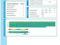 Gebraucht Tesla Model Y Long Range AWD 253 kW (345 PS) 2022 Weiß SUV