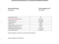 Neu Fiat Panda 69 PS (50 kW) 2025 Weiß Limousine