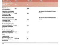 Gebraucht Opel Corsa-e 100 kW (136 PS) 2023 Lackierung peperoncino red/typ Kleinwagen