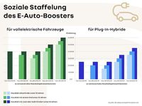 Neu Renault R5 Evolution 89 kW (122 PS) 2026 Gelb Kleinwagen